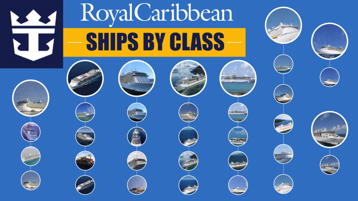 Charting a Course on the High Seas with Royal Caribbean Cruise Ships