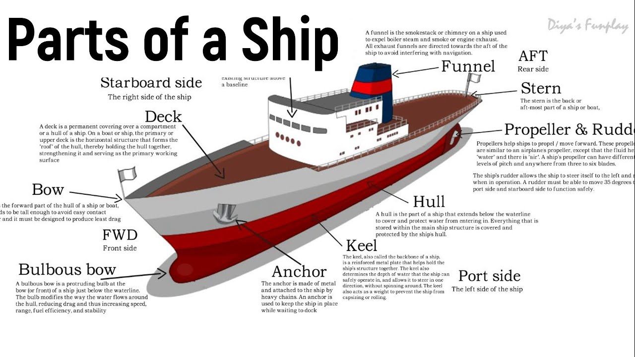 All Components of a Ship